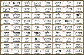 I said Kabbalah Remove the Guilt Shin Jet Hei Name of God 51 HAJASIAH in silver Art 1761 - Bricks Masons