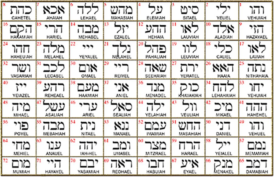 I said Kabbalah Remove the Guilt Shin Jet Hei Name of God 51 HAJASIAH in silver Art 1761 - Bricks Masons