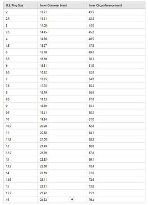 Master Mason Blue Lodge Ring - Gold Square & Compass G Personalized - Bricks Masons